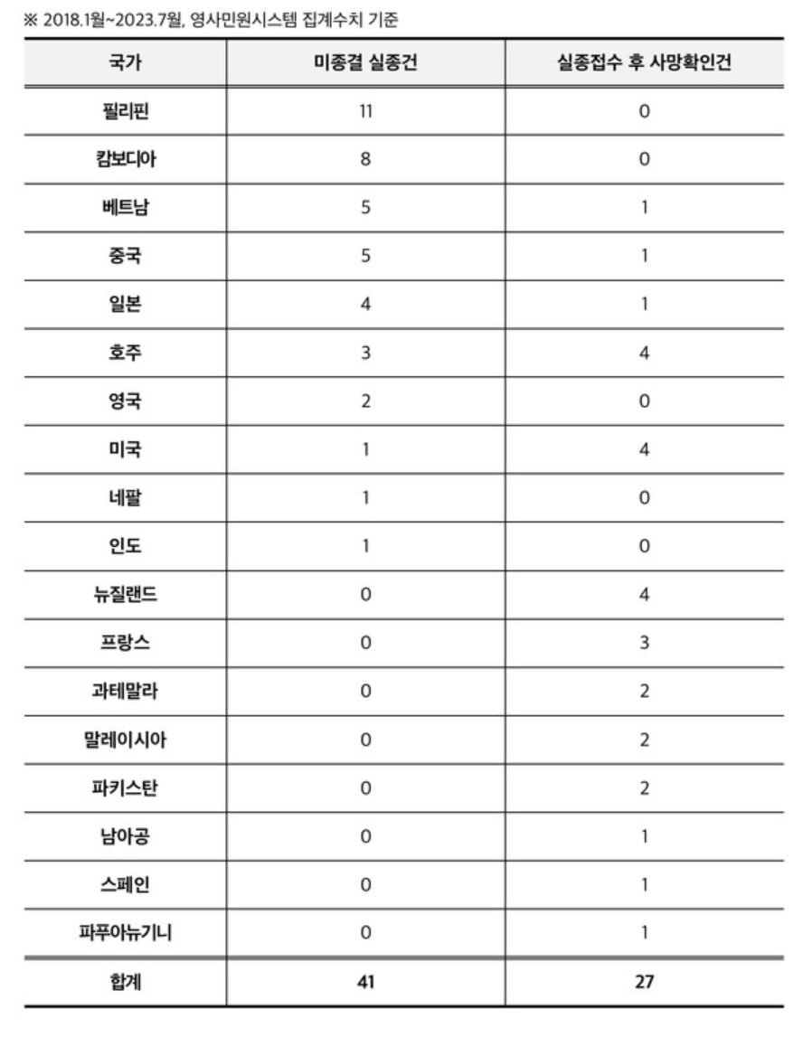 해외축구중계 실시간중계 우주티비에서 봅니다