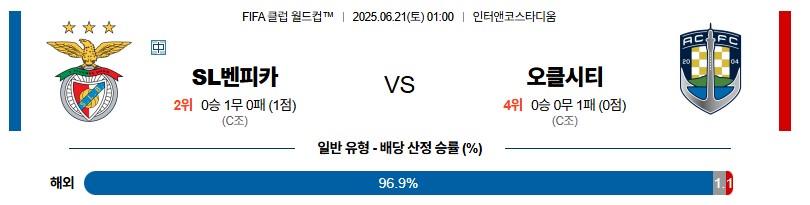 0dcaaae5917b4274fcdafd849e7d3f06_1750407613_4926.jpg 우주티비 스포츠분석 클럽월드컵 해외축구중계