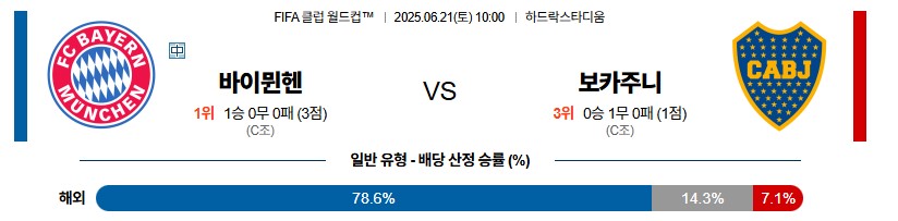 0dcaaae5917b4274fcdafd849e7d3f06_1750407850_2955.jpg 우주티비 스포츠분석 클럽월드컵 해외축구중계