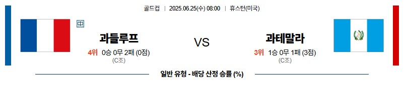 25a88693048d3ff90fe501b4c3ed7536_1750771545.jpg 우주티비 스포츠분석 북중미 골드컵 해외축구중계