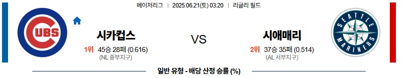 3c187f123b8572ed76c8227a000f71fe_1750423960_387.jpg 우주티비 스포츠분석 MLB 미국야구중계