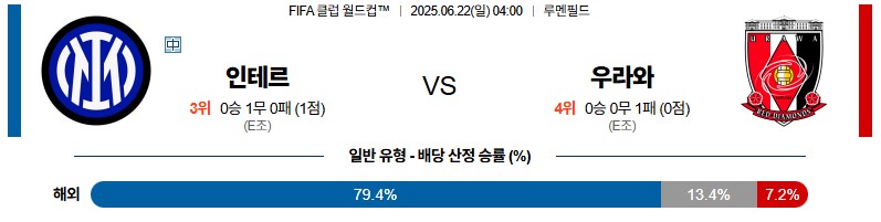 4133311e53dcc87564c829b8d545f309_1750505568_3467.jpg 우주티비 스포츠중계 클럽월드컵무료중계 실시간 고화질 스포츠중계