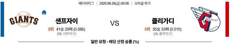 49229eaf93712b71d7889b210c25e3c4_1750335447_076.jpg 우주티비 MLB 중계 해외야구중계