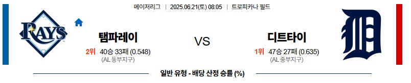 5b815b8b0359a8548b82b4ad8ad9b744_1750424212_5887.jpg 우주티비 스포츠분석 MLB 믈브중계