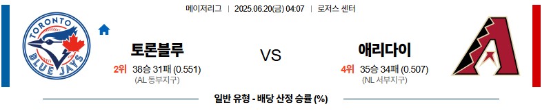 6d941431203f5dcd2fe360e58e397a82_1750335351_7336.jpg 우주티비 MLB 중계 해외야구중계