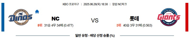71b321d8bf38b67b28538d4d2c8d67de_1750910914_5847.jpg 우주티비 스포츠분석 KBO 실시간야구중계
