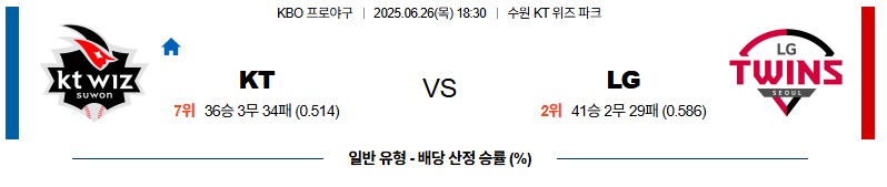 71b321d8bf38b67b28538d4d2c8d67de_1750911000_3417.jpg 우주티비 스포츠분석 KBO 실시간야구중계