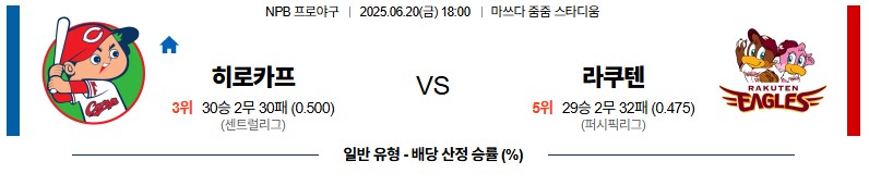 810c310e51d861123e9ac89489062fa9_1750389419_4733.jpg 우주티비 NPB 일본야구 일야중계