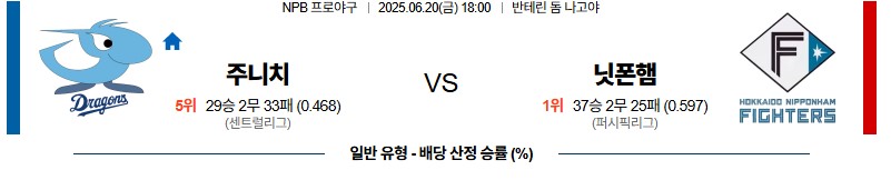 834e3cb3fd67eda21c5b693fb53b8c94_1750389248_819.jpg 우주티비 NPB 일본야구 일야중계