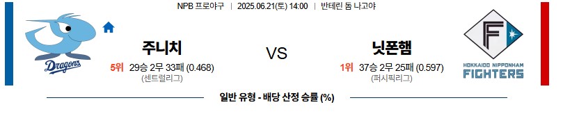 85146b50764d93f6528b7ab5a1fa0a70_1750467971_5715.jpg 우주티비 일야분석 NPB 실시간 무료야구스포츠중계