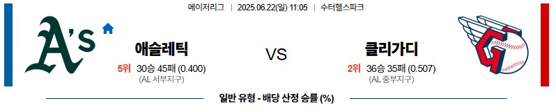 8755827f69704a0313972256668920d8_1750547543_6438.jpg 우주티비 메이저리그분석 실시간 고화질 스포츠무료중계