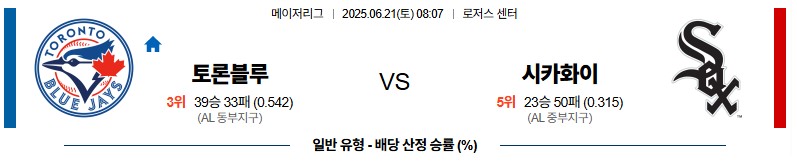 a4ab48e6c12ee64ffb9c6f3cf30b8c20_1750424785_3721.jpg 우주티비 스포츠분석 MLB 미국야구 스포츠중계