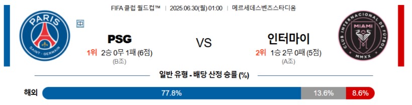 우주티비 스포츠분석 클럽월드컵 스포츠무료중계