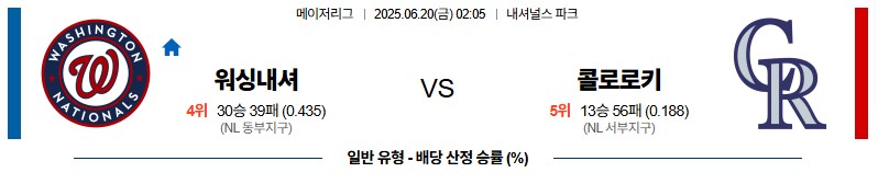 우주티비에서 보는 실시간 메이저리그 중계 우주티비 MLB 중계 서비스 화면