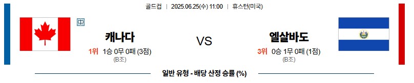 ac685df4c7f5dae434052c52885b4f93_1750771687_2713.jpg 우주티비 스포츠분석 북중미 골드컵 해외축구중계