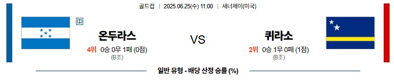 ac685df4c7f5dae434052c52885b4f93_1750771751_3651.jpg 우주티비 스포츠분석 북중미 골드컵 해외축구중계