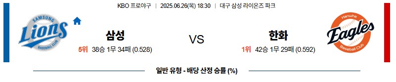 afd4f94c12f4579b1a524aa0887d0f18_1750910834_5891.jpg 우주티비 스포츠분석 KBO 실시간야구중계