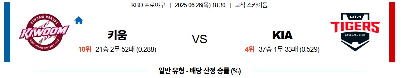afd4f94c12f4579b1a524aa0887d0f18_1750911076_8196.jpg 우주티비 스포츠분석 KBO 실시간야구중계