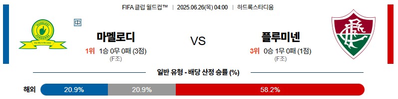 be026bfdcd50a4c3d60674f85bd8abe6_1750842066_7057.jpg 우주티비 스포츠분석 클럽월드컵 해외축구중계