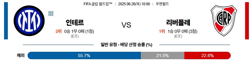 be026bfdcd50a4c3d60674f85bd8abe6_1750842140_7623.jpg 우주티비 스포츠분석 클럽월드컵 해외축구중계