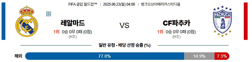be412fb347e1af6be145eaafc8437a16_1750604646_9109.jpg 우주티비 스포츠분석 클럽월드컵 무료중계