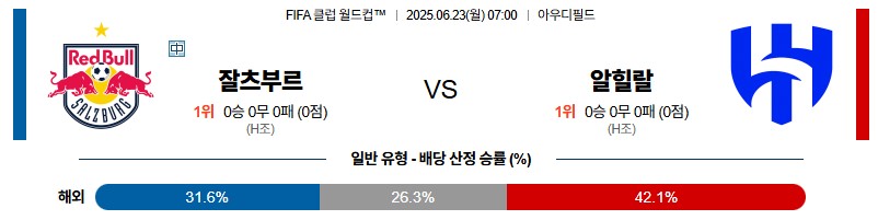be412fb347e1af6be145eaafc8437a16_1750604704_2073.jpg 우주티비 스포츠분석 클럽월드컵 무료중계