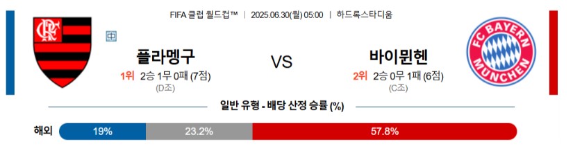 우주티비 스포츠분석 클럽월드컵 스포츠무료중계
