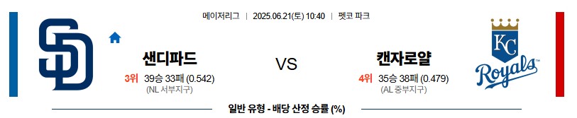c9ea47baba2cf754b1186389229db2bb_1750454142_2724.jpg 우주티비 미국야구분석 MLB 실시간 스포츠중계