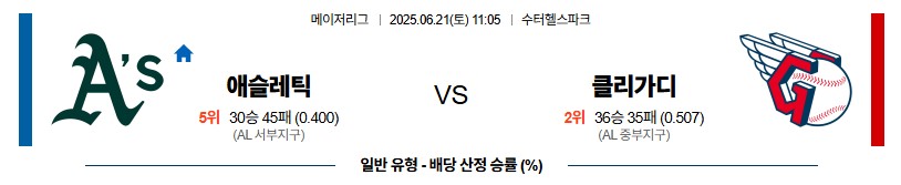 c9ea47baba2cf754b1186389229db2bb_1750454223_7908.jpg 우주티비 미국야구분석 MLB 실시간 스포츠중계