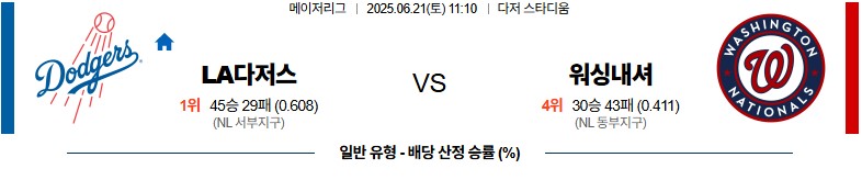cd18e07c5baff64835b0f7fe904ca272_1750454306_4196.jpg 우주티비 믈브분석 MLB 실시간 메이저리그 스포츠중계