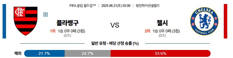 daa3a4cd393c505cabda920b58fac46a_1750407721_9986.jpg 우주티비 스포츠분석 클럽월드컵 해외축구중계