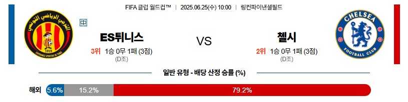 de88b792017bb3c233957704a16b1369_1750771433_5759.jpg 우주티비 스포츠분석 클럽월드컵 해외축구중계