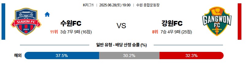 e30e1fd5a4599582de357a34a4c43a0c_1751076511_7229.jpg 우주티비 스포츠분석 K리그 스포츠무료중계