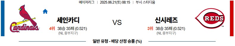 f6548a230781b312e3041a494a8c37a1_1750427356_1066.jpg 우주티비 스포츠분석 MLB 미국야구 스포츠중계