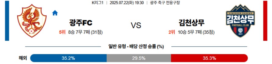 3d4b79bc5e9147855c8965eaa3b91a81_1753164985_9689.jpg 스포츠중계