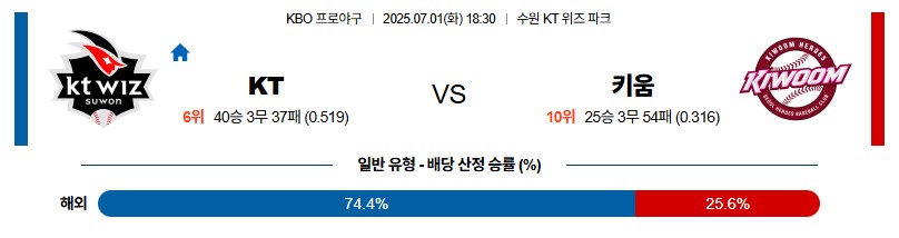 bd330e418fa9afaca56d1c067ac5ce9e_1751350220_0692.jpg 우주티비 스포츠분석 KBO 스포츠무료중계