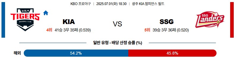 bd330e418fa9afaca56d1c067ac5ce9e_1751350427_0681.jpg 우주티비 스포츠분석 KBO 야구무료중계