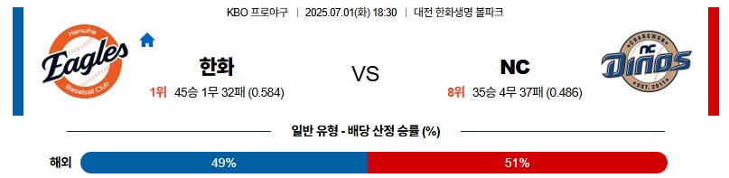 우주티비 스포츠분석 KBO 야구무료중계